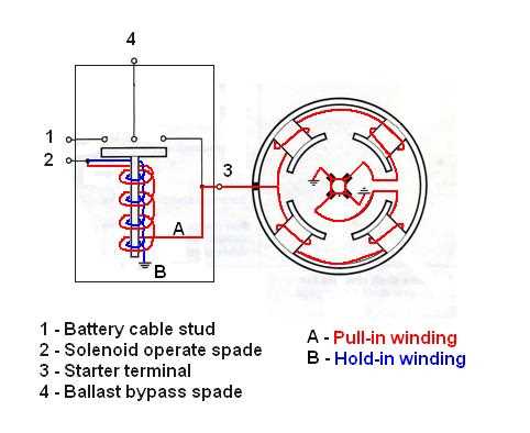 part winding starter diagram