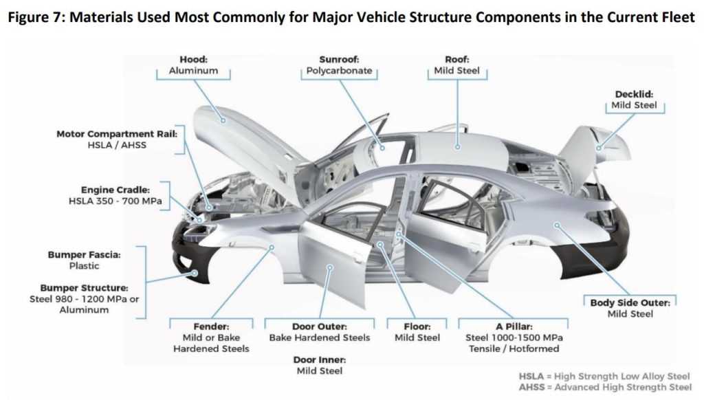 vehicle body parts diagram