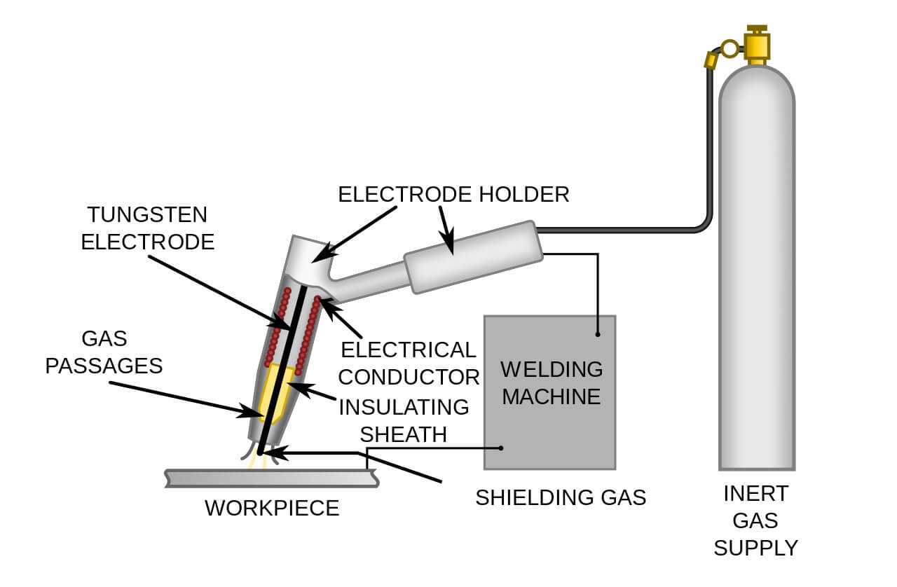 tig welding parts diagram