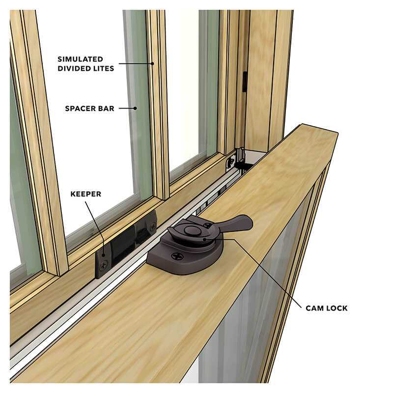 window part names diagram