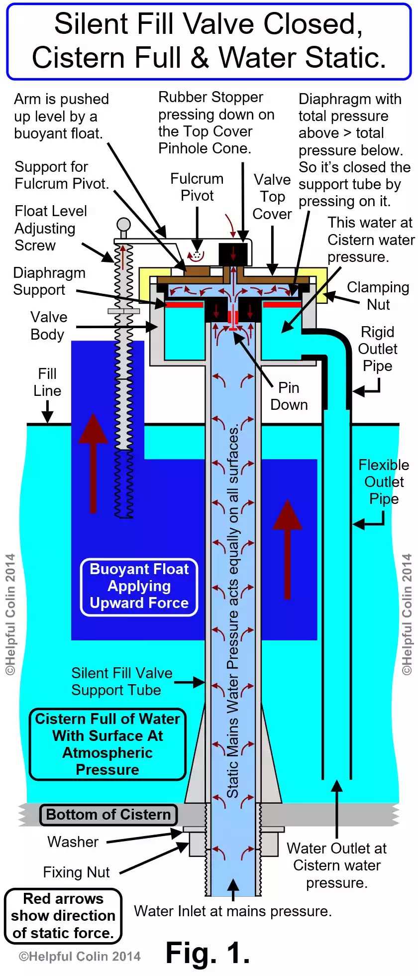 toilet cistern parts diagram