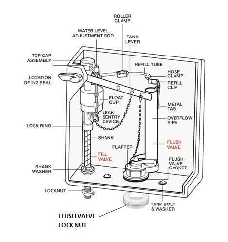 toilet flush valve parts diagram