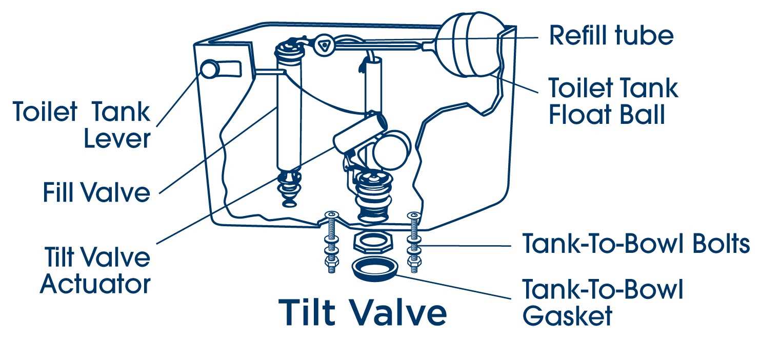 toilet flush valve parts diagram