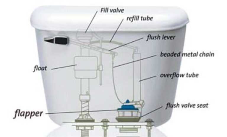 toilet parts diagram flush valve