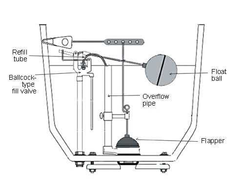 toilet plumbing parts diagram