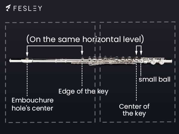 parts of the flute diagram