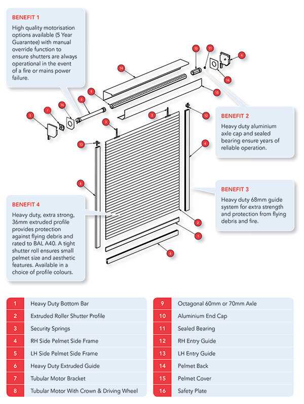 roller shutter parts diagram