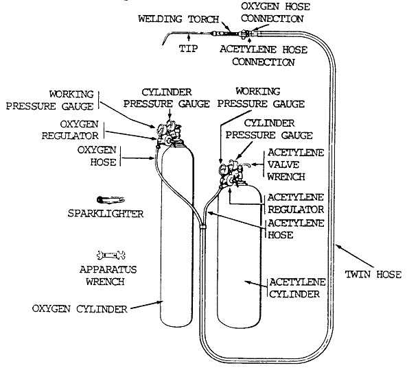 torch parts diagram