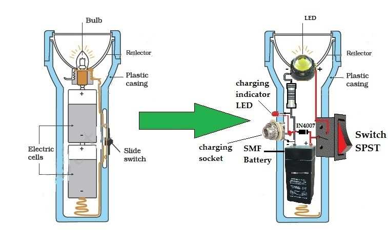 torch parts diagram