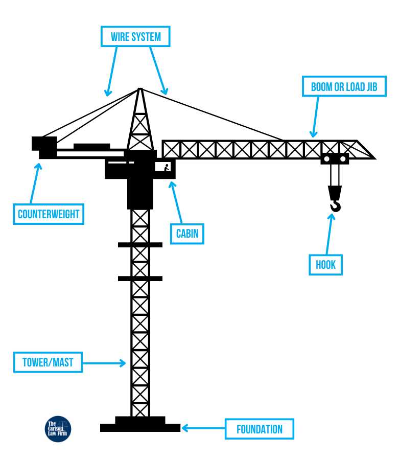 tower crane parts diagram