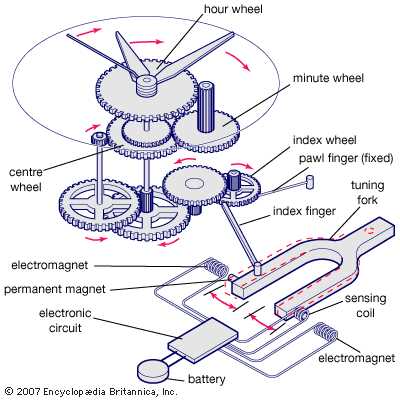 wrist watch parts diagram