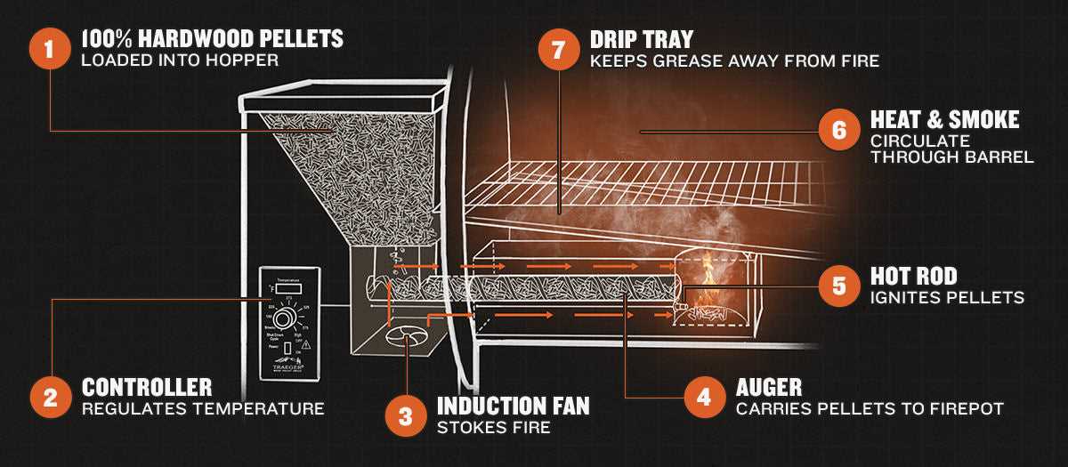 traeger timberline 1300 parts diagram