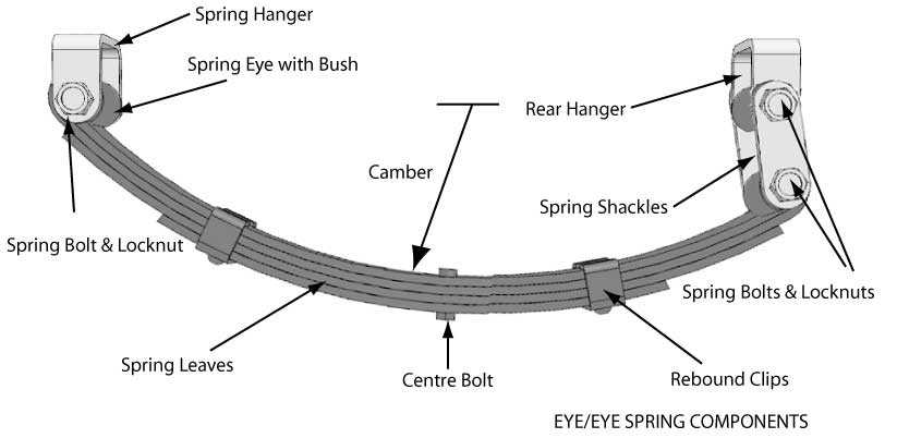 trailer suspension parts diagram