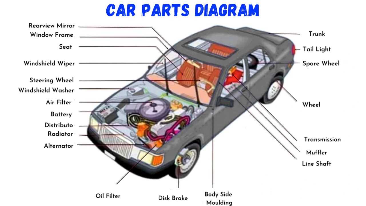 train car parts diagram