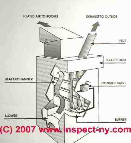 trane xr90 parts diagram