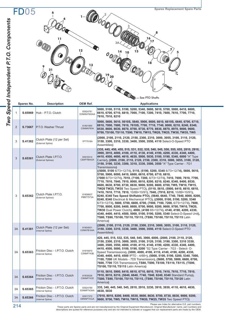 transmission ford tractor parts diagram