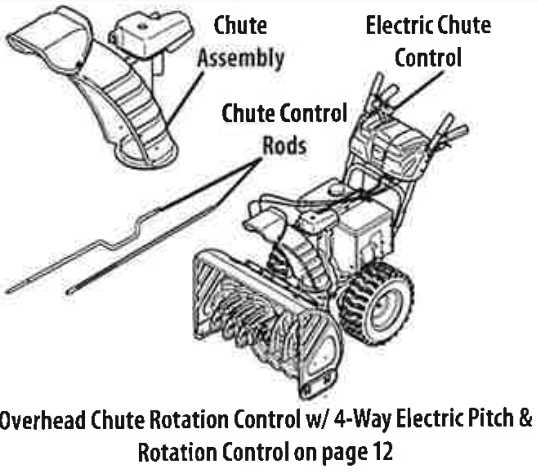 troy bilt operators manuals & illustrated parts diagrams