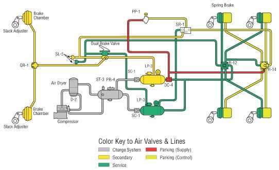 truck brake parts diagram