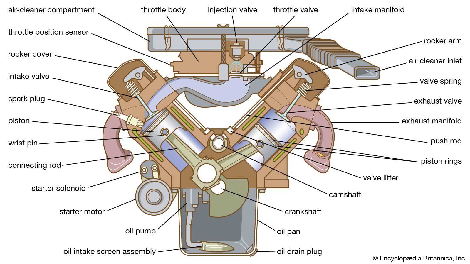 truck engine parts names with diagram