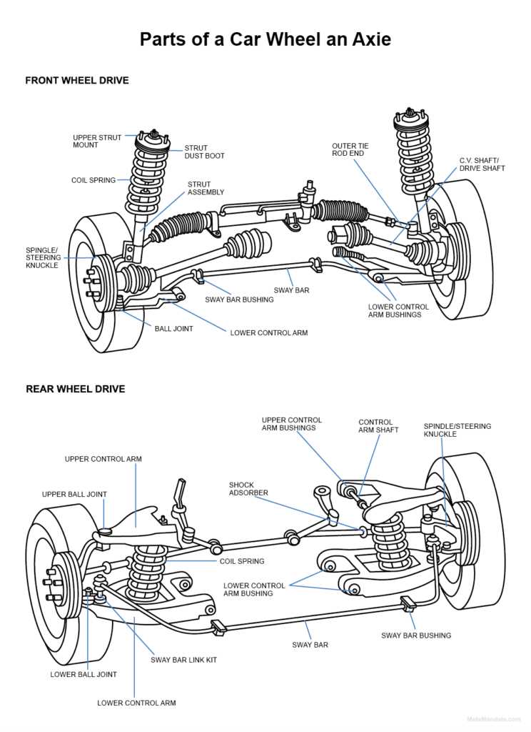 truck wheel parts diagram