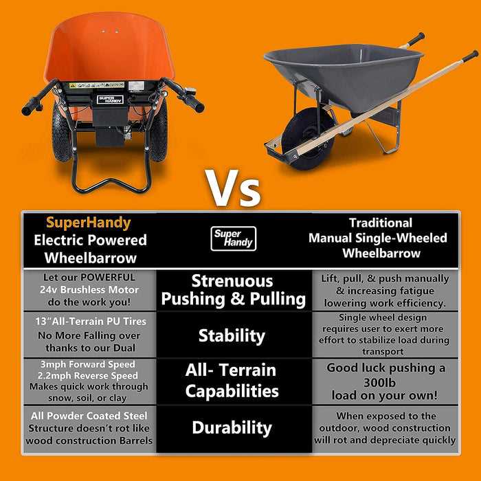 true temper wheelbarrow parts diagram