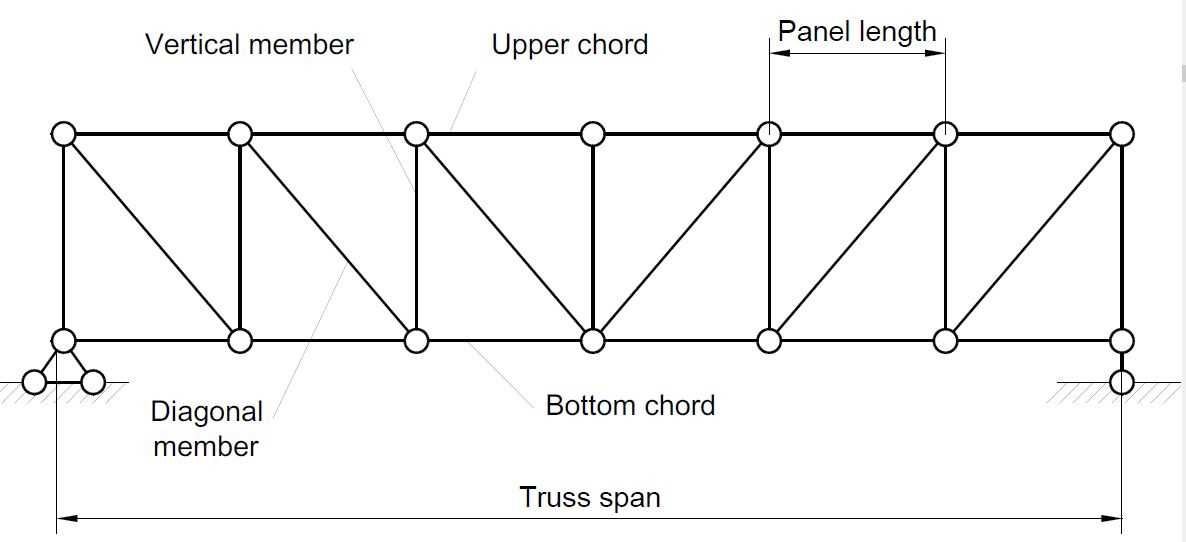 truss parts diagram