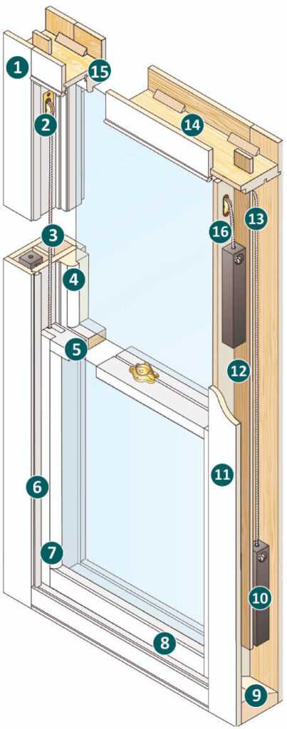 sash window parts diagram