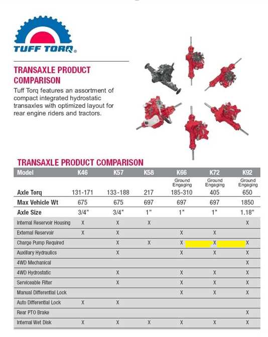 tuff torq k72 parts diagram