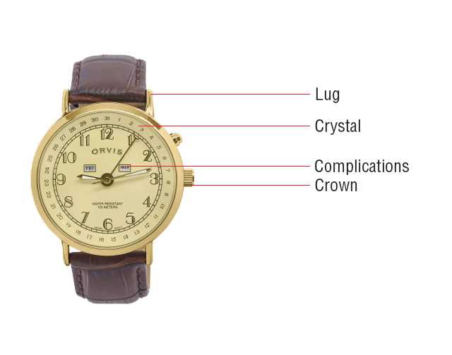 watch parts diagram