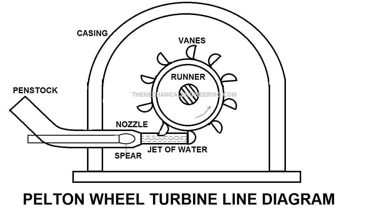 turbine parts diagram