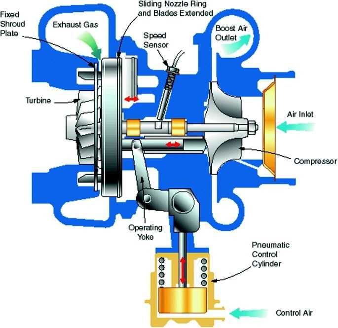 turbo parts diagram