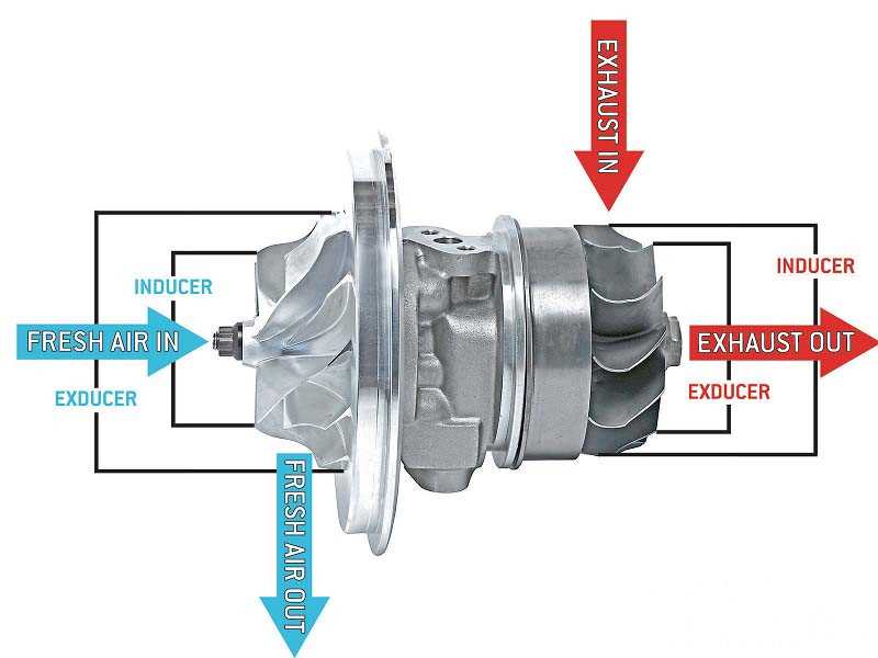 turbo parts diagram