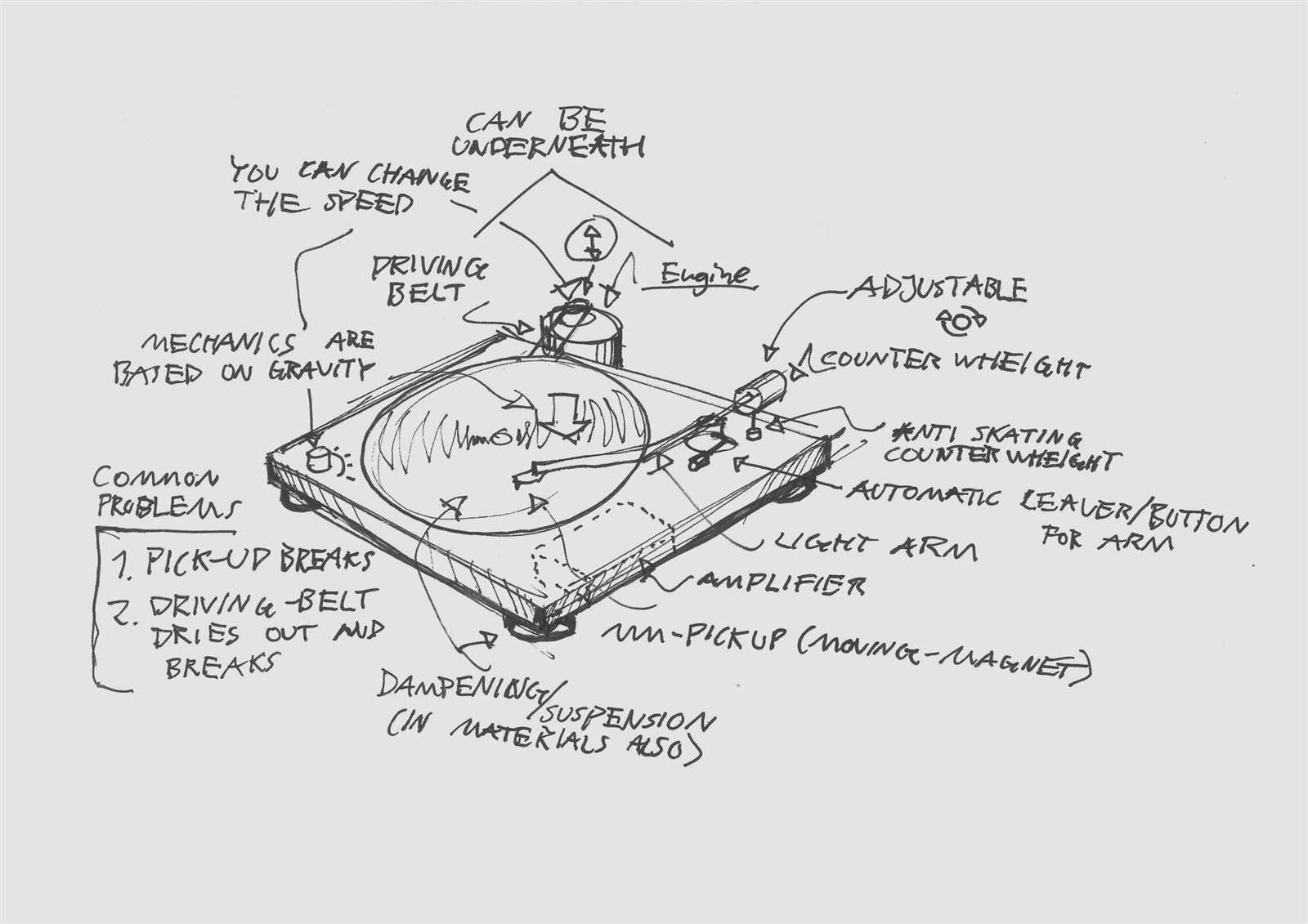 turntable parts diagram