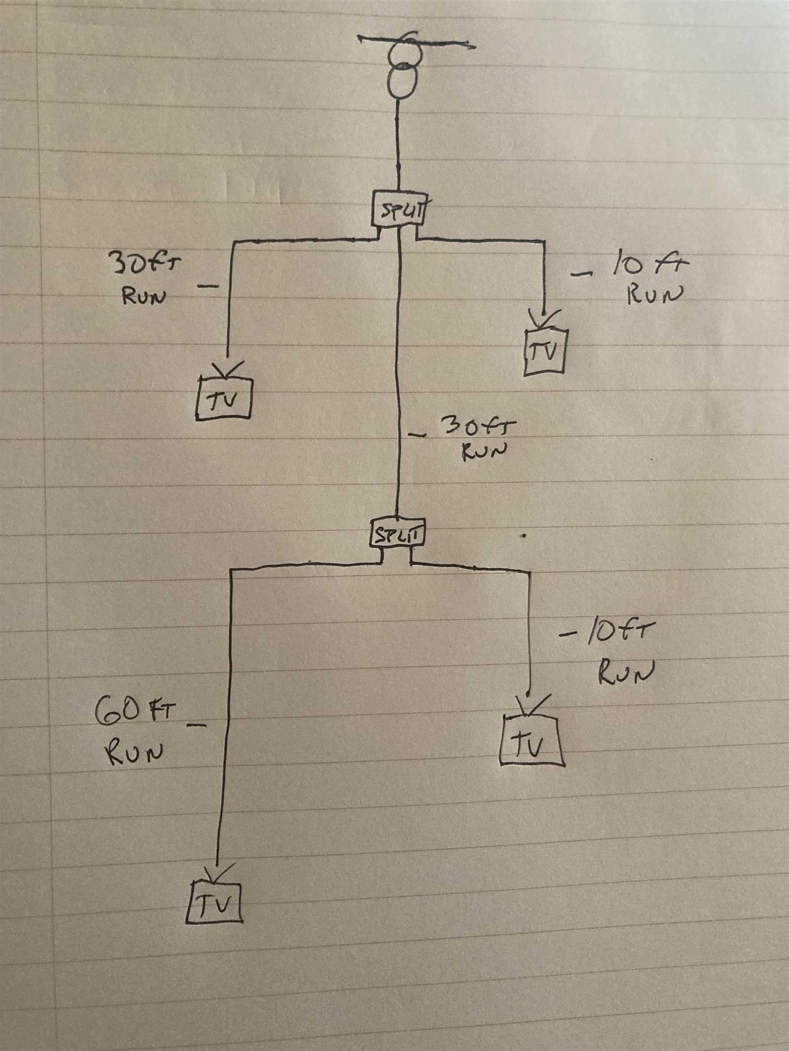 tv antenna parts diagram