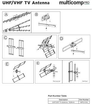 tv antenna parts diagram