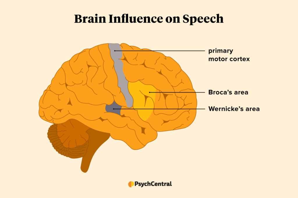 what part of speech is diagram