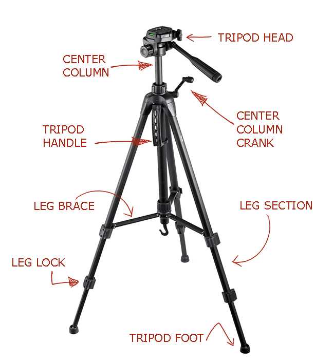 tripod parts diagram