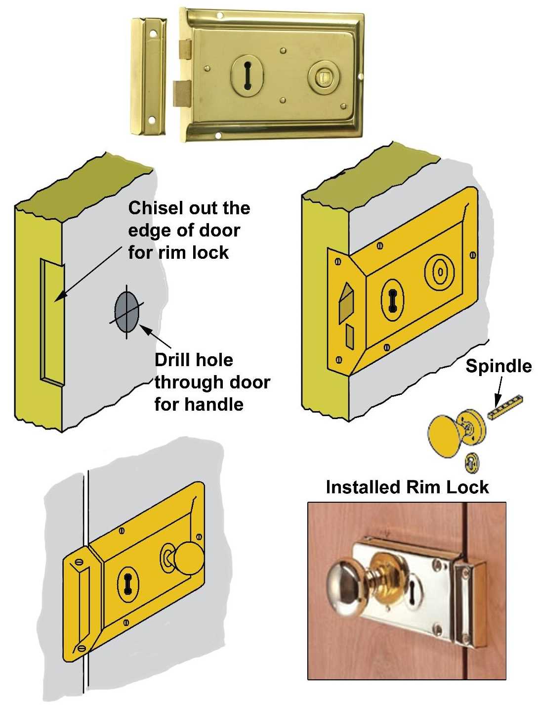 rim lock parts diagram