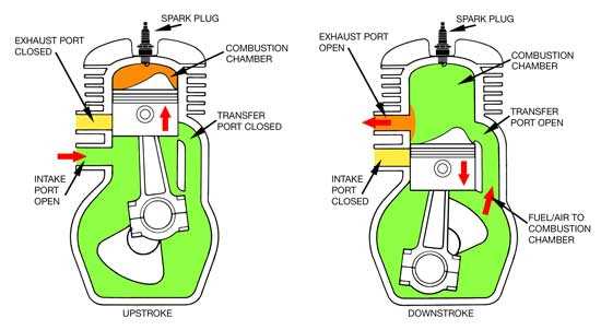 two stroke engine parts diagram