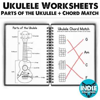 ukulele diagram of parts