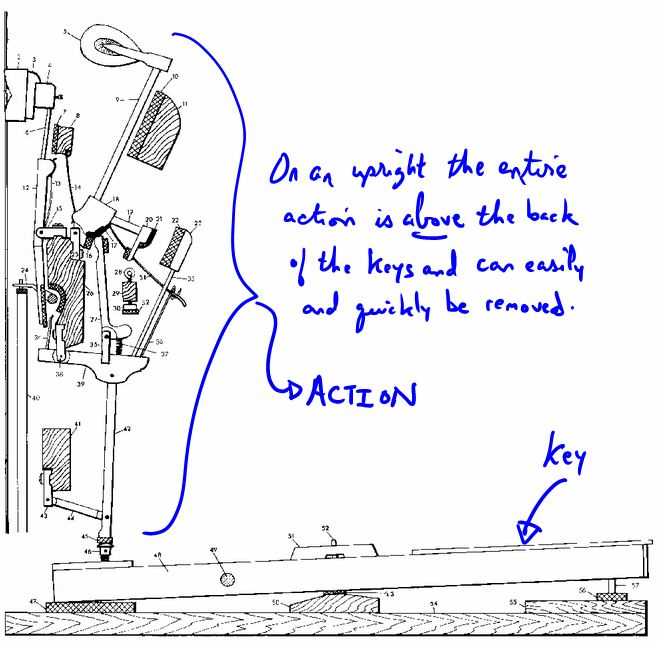 upright piano action parts diagram