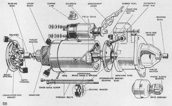 parts of a starter motor diagram