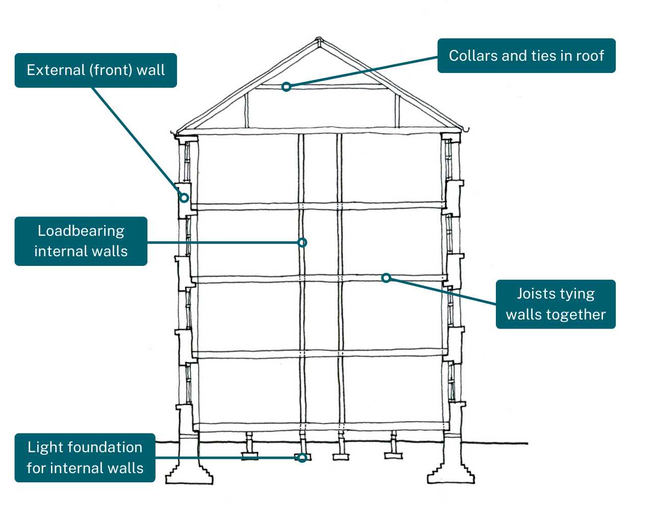 wall parts diagram