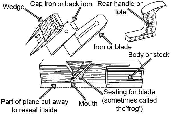 plane parts diagram