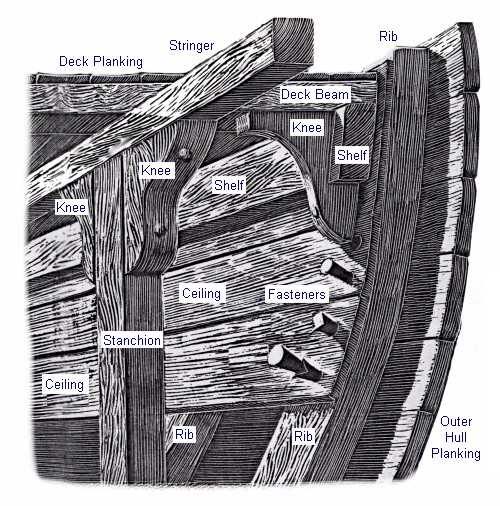 parts of a ship hull diagram