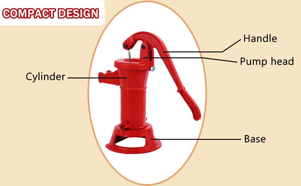 pitcher pump parts diagram