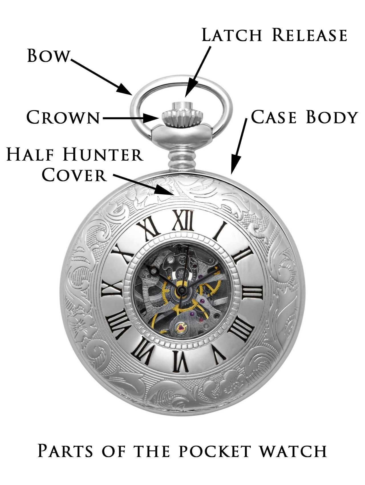 pocket watch parts diagram