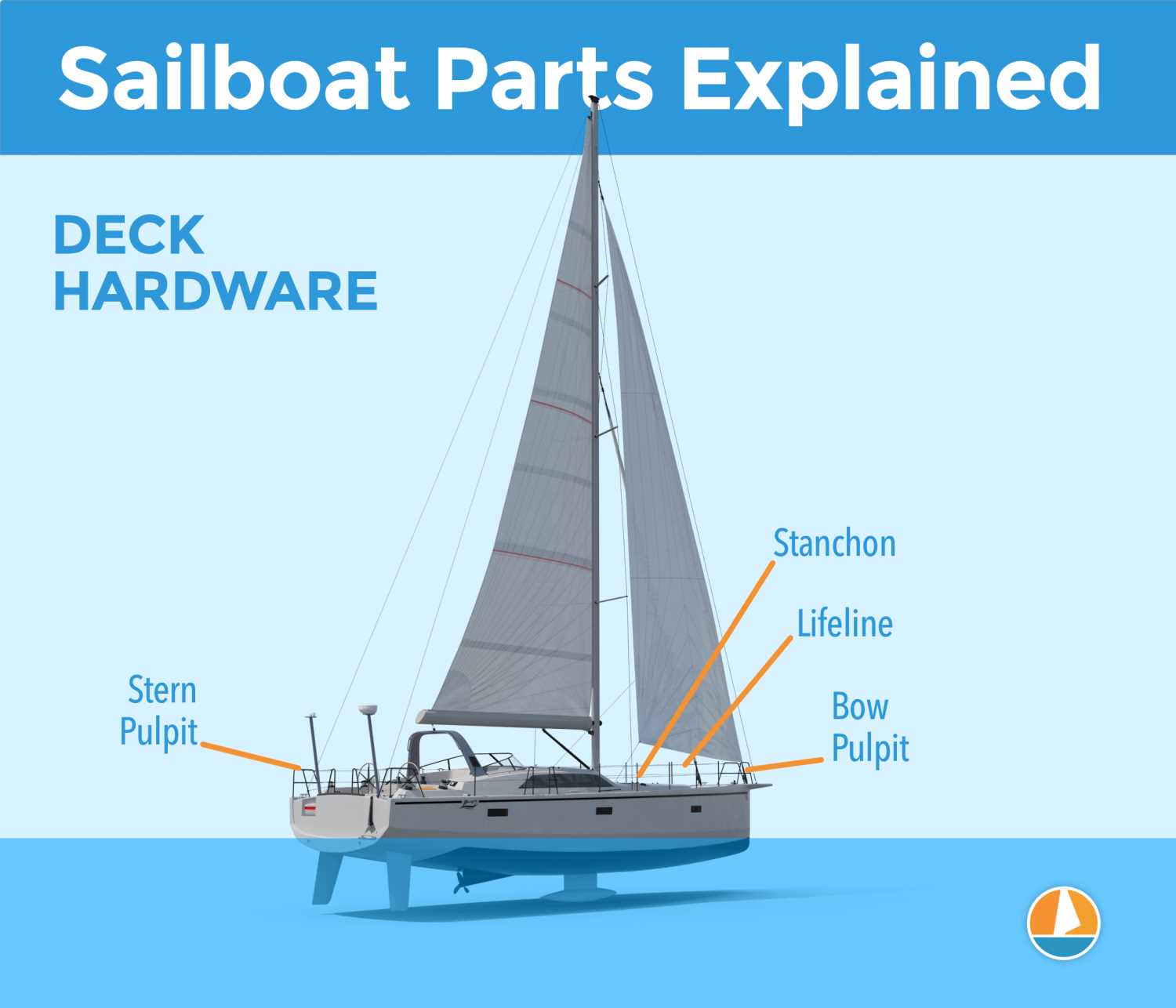 sailboat parts names diagram