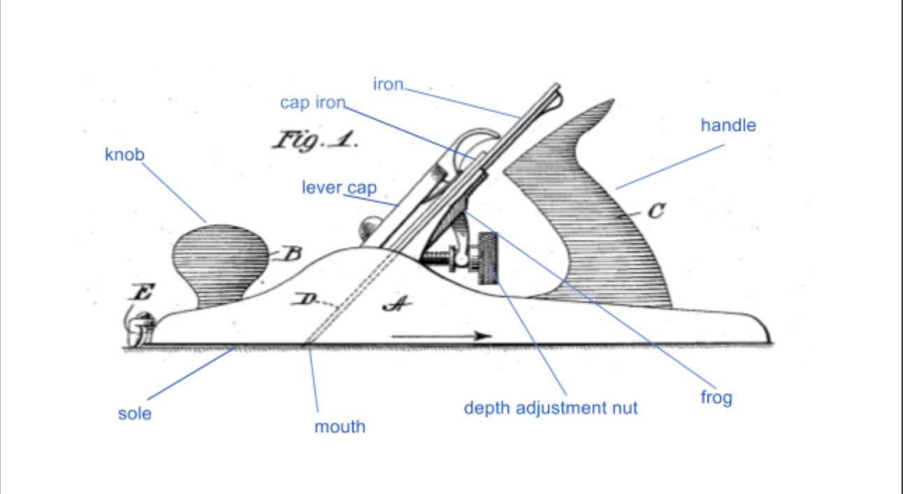 stanley 45 plane parts diagram