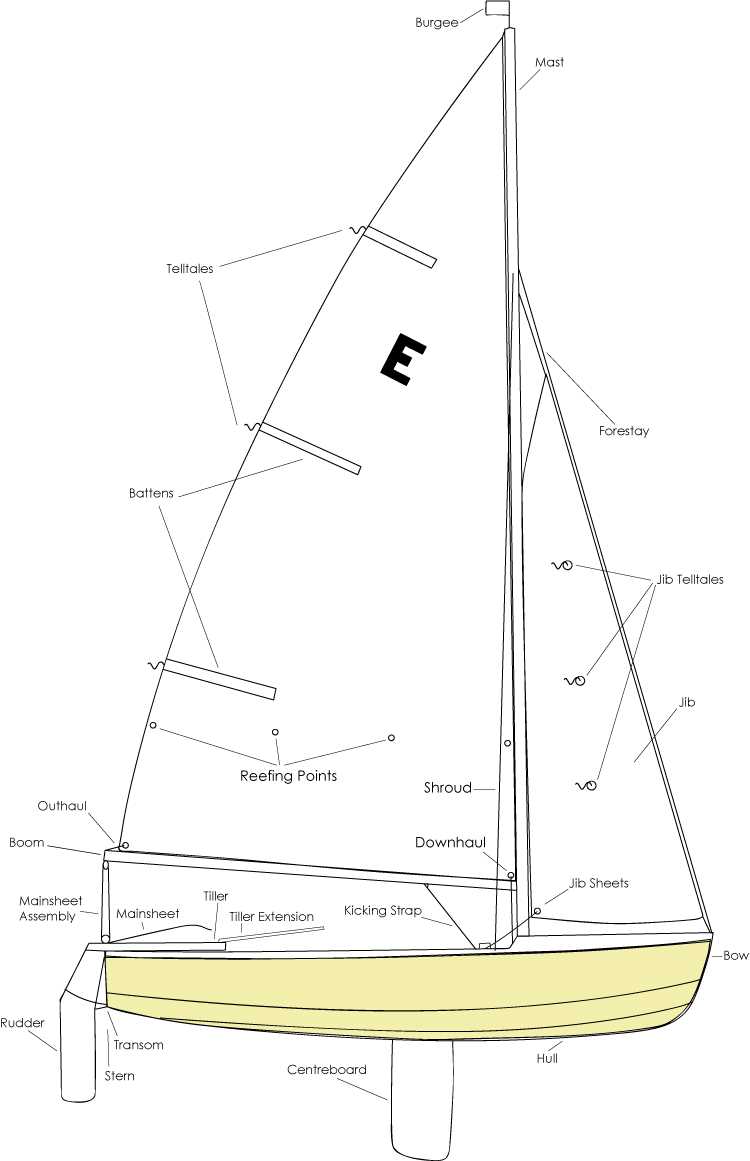parts of a sailing ship diagram